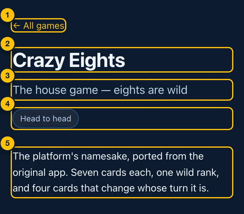 The top of a game's page