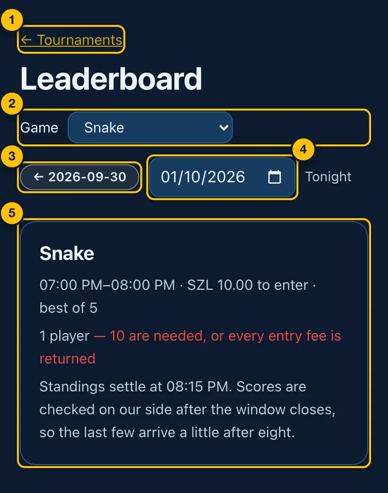 The tournament leaderboard