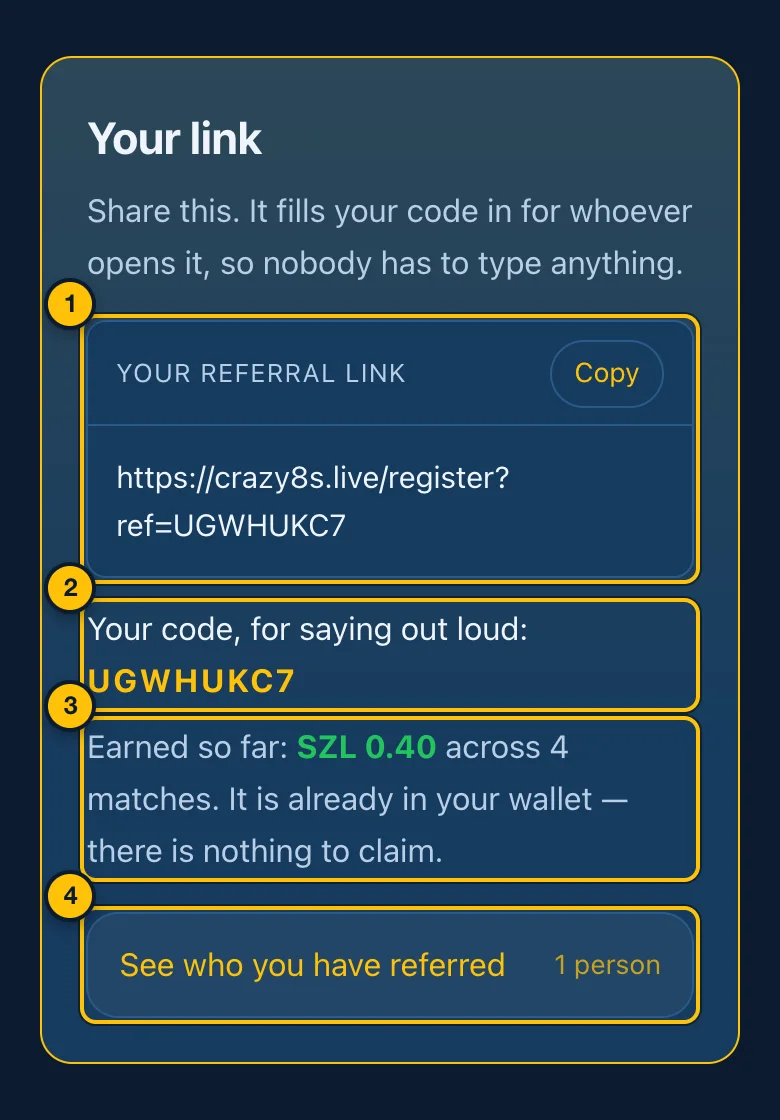 Your referral link