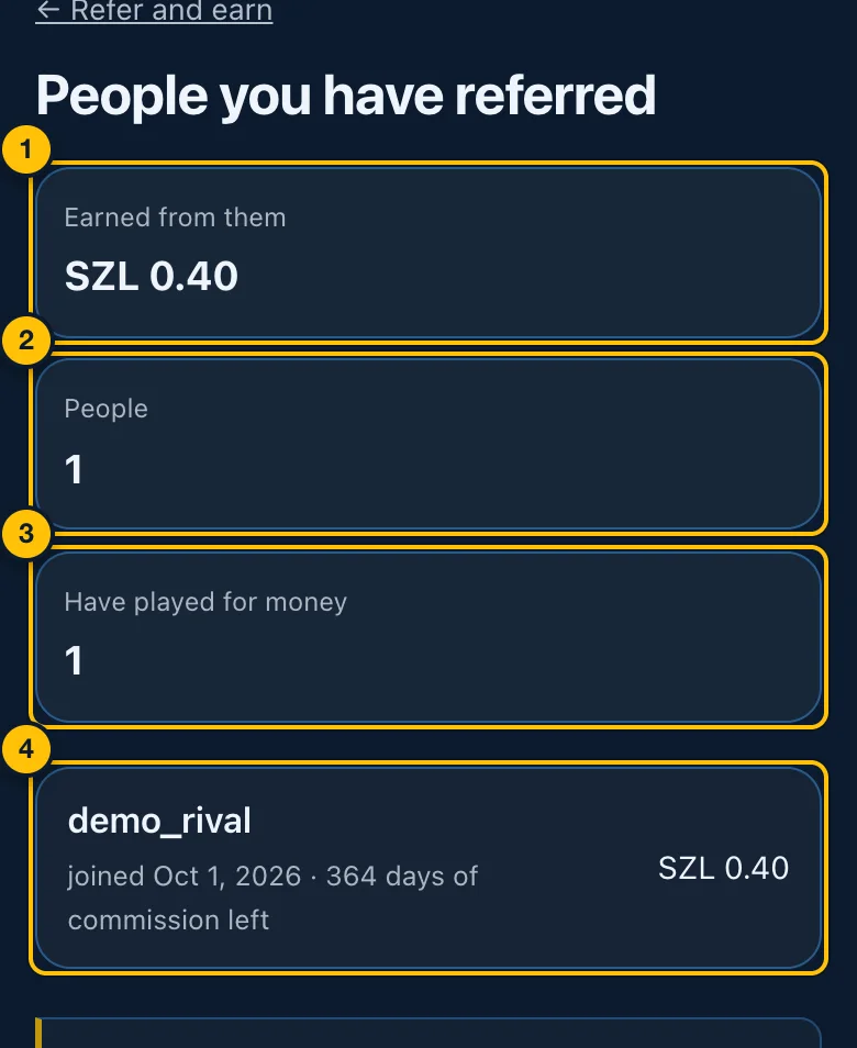 People you have referred