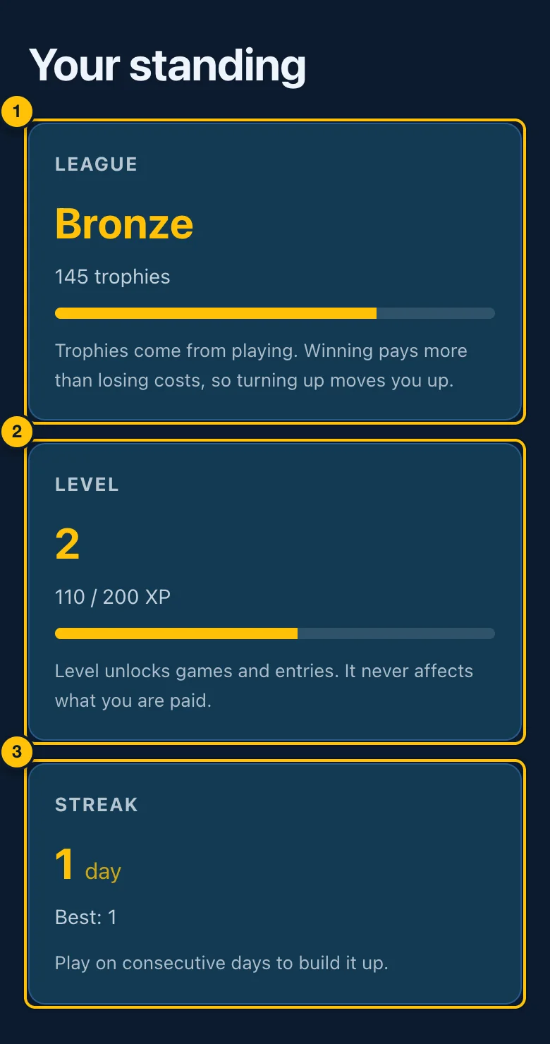 League, level and streak