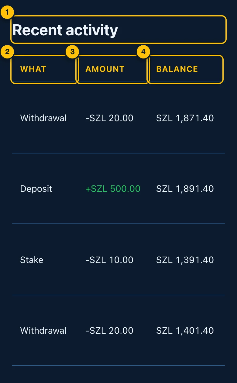 Recent activity