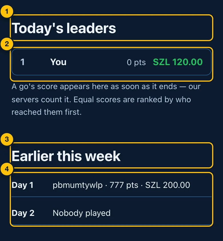 Today's leaders